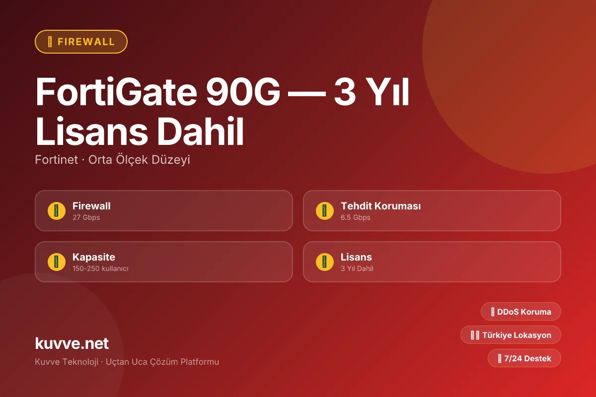 FortiGate 90G — 3 Yıl Lisans Dahil