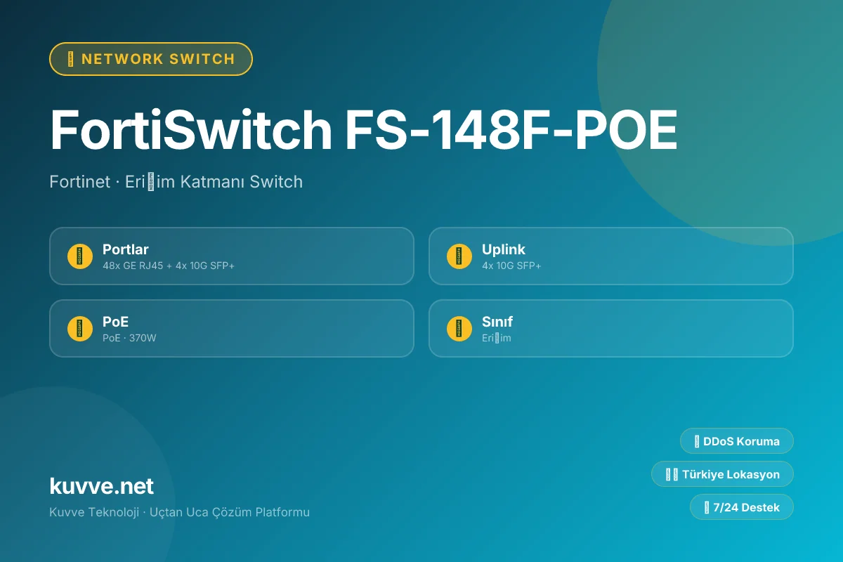 FortiSwitch FS-148F-POE