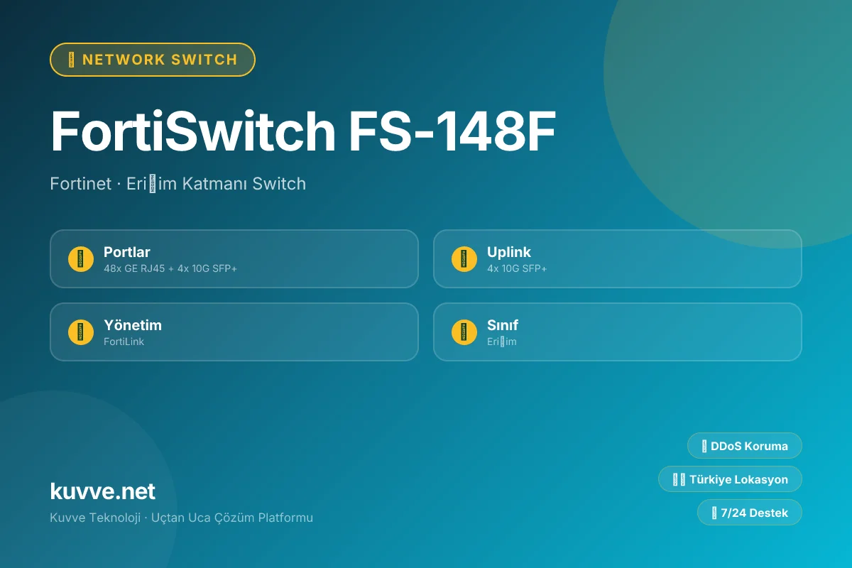 FortiSwitch FS-148F