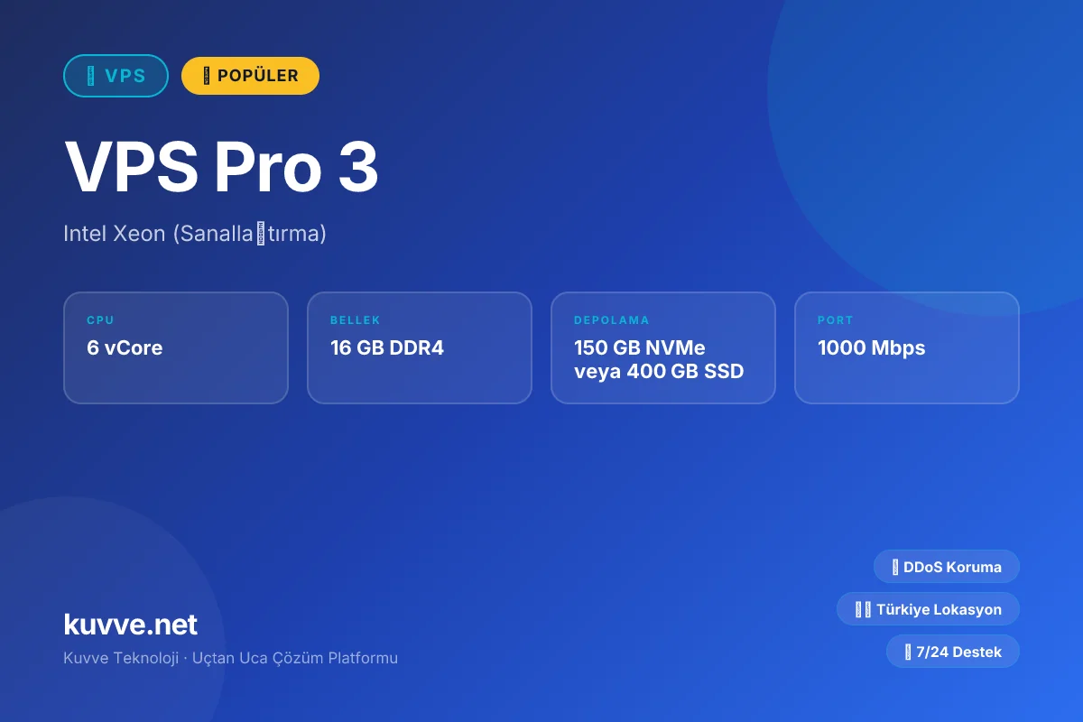 VPS Pro 3